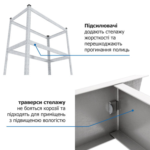 Стеллаж SL Бюджет ОМ 1800х400х400 Меткас, 175 кг/полку, 5 полок, МДФ, оцинкованный, металлический