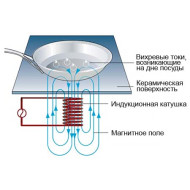 INDOKOR IN3500-4pro індукційна плита 700 серії, 4 конфорки по 3,5 кВт, 380В, сенсорно-механічне керування, 792×740×911 мм, на підставці Корея
