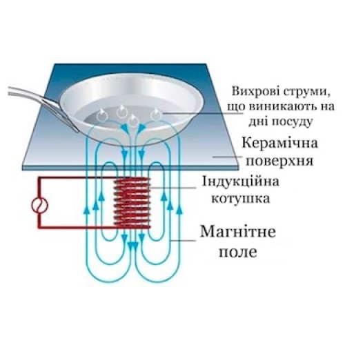 Плита індукційна AIRHOT IP2000, 2.0 кВт, 220 В, +60–240 °C, таймер 3 год, макс навантаж. 15 кг, 360×280×75 мм, 2.3 кг, 12 міс, Китай